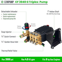 Canpump CF 3040 G: 3000 psi @ 4 US gpm, 1-in Shaft Pressure Washer Pump