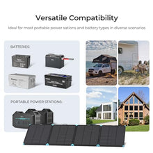 Renogy 300W Portable Solar Panel, 25% High Efficiency for Power Stations