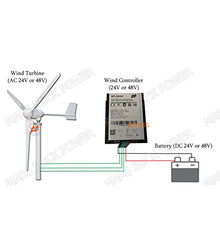 Marsrock Waterproof Wind Turbine 2.5m/s Start-up Wind Speed Three Phase Wind Turbine Generator with 800Watt/1000Watt 24V/48V 3 Blades Windmill (1000W 48V)