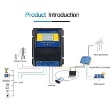 Solar Controller, Automatic ATS Dual Power Transfer Switch Solar Charge Controller for Wind System DC 12V 24V 48V AC 110V 220V on/Off Grid