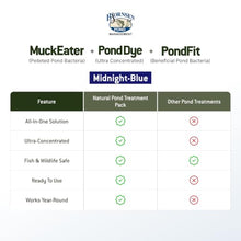 Bjornsen Natural Pond Treatment Pack Midnight Blue, Half Acre, Pond Care