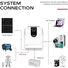 MLYYYDSS All-in-one Solar Hybrid Charger Inverter 1.0-10.2KW, DC 12V/24V/48V to AC 220V Pure Sine Wave Power Inverter, Built in 40-160A MPPT Solar Controller for Off-Grid System 8.2KW