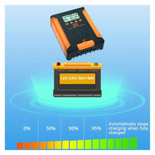 SHIHUANI 12V-48V Auto Solar Controller MPPT 30A-120A, High-Efficiency PV Regulator & Battery Charger for Lead Acid & Lithium(60A)