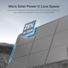 Renogy 400W Portable Solar Panel, 25% High Efficiency N-Type Foldable Solar Charger for Power Station, 2PCS 200W Solar Panels with USB-A Type-C Output, For Camping, RV, SUV, Off-Grid Outdoor Hurricane