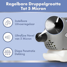 Vectorfog C100 Plus Mosquito Fogger Machine, Bug Fogger, Mosquito Sprayer, Mist Blower, ULV Cold, 26 Ft Spray, 1250W Samsung Motor, Adjustable 5-50 Micron, Tick, Bee, Outdoor Fogger 110V