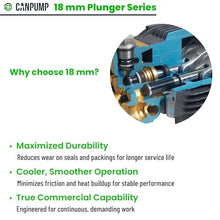 Canpump CE 2542 E: 2500 psi @ 4.25 gpm, 1-1/8-in Shaft Pressure Washer Pump