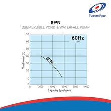 Tsurumi Pump 8-PN | Submersible Pond Pump/Waterfall Pump | 1 HP, 115V, 2 in Discharge | Ideal Water Feature Pump for Ponds, Fountains, Waterfalls | 93 GPM / 5580 GPH