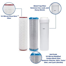 RV Water Filter Store Extreme Clean 3 Stage System