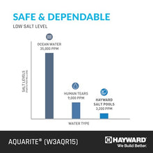 Hayward Aquarite Salt Chlorine Generator for Swimming Pools 40,000 Gallons