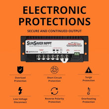 Morningstar SunSaver 15A MPPT Solar Charge Controller (SS-MPPT-15L)