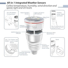 NURII WS90 Weather Sensor, Anemometer with Piezoelectric Rain Gauge, Thermo-Hygrometer Sensors(433MHz)