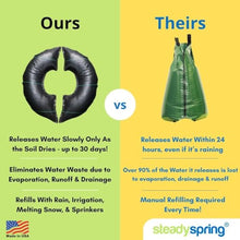 SteadySpring Smart Tree Watering Mat with Auto Refills for 20-Inch Root Ball