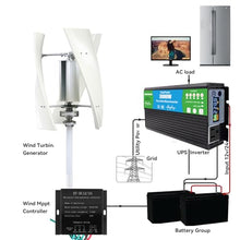 HUIZHITENGDA 12V-220V 19000W Vertical Wind Generator Kit, Electricity Producer Equipment with Power Inverter Low Noise 3 Blades Windmill Generator(White),12v