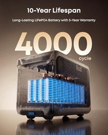 Anker SOLIX F3000 Portable Power Station and Double-Voltage Hub, 3,072Wh