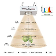 5sssallefaa 150W LED Grow Light Full Spectrum Growing Light Mute 90° Glass Lens COB Plant Grow Lamp for Indoor Hydroponic Greenhouse Plants All Stage Growing Tent