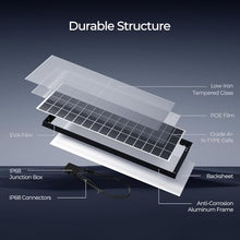 Renogy Solar Panels 2560 Watt N-Type 18BB, 25% High-Efficiency