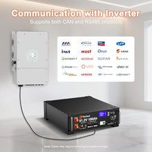 Techex 48V 200Ah LiFePO4 Battery, 100A BMS with Inverter Communication, 3U Rack-Mount, WiFi& Bluetooth& Smart Display, Fire Suppression, Max. 10.24kW Power Output for Off-Grid, Solar System, Backup