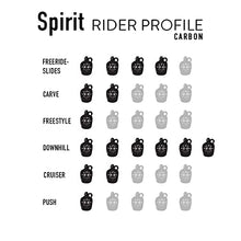 Moonshine Manufacturing Freestyle Cruiser Longboard Skateboard Spirit Carbon Complete