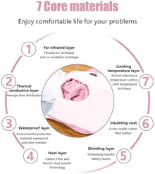 TZLGMDER High Dose Sauna Blanket, Fat Burning Slimming Weight Loss Heating Treatment Kit Detoxification Suitable for Female Body Shape Slimming Fitness
