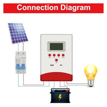 20A 30A 40A MPPT Solar Charge Controller 12V 24V Solar Panel Regulator LCD Display Max PV 100VDC Charging Controller(40A)
