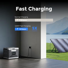 SolarPlay Portable Power Station, 2400W/2160Wh Large Capacity Solar Generator, with 2x200W Solar Panels, 4 AC Outlets (4800W Peak), Emergency Power Station for Home, Camping, Outdoor Battery Backup