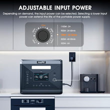 SolarPlay Portable Power Station 2400W/2160Wh Solar Generator with 200W Solar Panel LFP Battery 4 AC Outlets(Peak 4800W) Solar Generator(Solar Panel Optional) for Home Backup Power, Camping