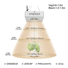 5sssallefaa 100W LED Grow Light Full Spectrum Plant Growing Light Mute Dimmable COB Plant Grow Lamp for Indoor Hydroponic Greenhouse Plants All Stage Growing Tent