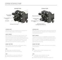 PENTAIR SHURFLO 5059-1310-D012 12VDC Automatic Demand Diaphragm Pump, 5.3 GPM, 90 PSI, 1/2" NPTF Port, Self Priming 8', Chemical Resistant Water Pump - Spraying, Transfer, Industrial Use, Retail Box