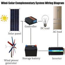 HENGJINGTR 12V 24V 48V 14000W Vertical Turbine Hybrid Solar Wind System with 8 Blades Controller and for Boats, Gazebos, Houses, Businesses, Industry Wind Turbine Generator Kit,48v