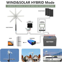 Eastnmythet 12000W Wind Power Turbine Generator, 8-Blade Windmill Power Generator with Controller, Wind Generator for Home Use,10000W-48V