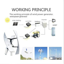 Wind Turbine Generator, 8000W Portable Vertical Wind Power Generator with Controller, Maglev Wind Turbine Generator for Home, Camping, RV, Mobile Homes Wind Solar Hybrid Windmill (220V)