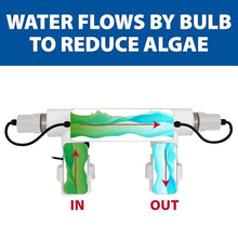 The Pond Guy UltraUV Pro Ultraviolet Lamp for Koi Ponds, 25 Watt