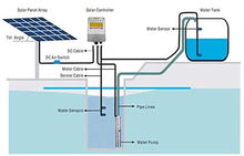 3-Year Warranty Solar Water Pump 48V 540W | 3" Stainless Steel 316 Deep Well Pump for Boreholes | Solar Kit with Controller | PWS JS3-2.1-120