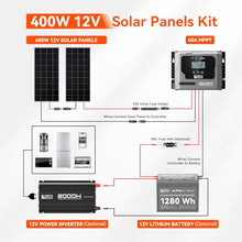 RICH SOLAR 400 Watt Solar Kit Contains 2 high Efficiency 200W Monocrystalline Panels with 9 busbars and 40A MPPT Controller