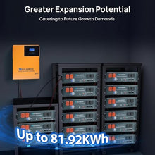 ECO-WORTHY 48V Off Grid Solar System Complete Kit 1600W 6.24KWH Solar Panel Kit for Home：8pcs 195W N-Type Bifacial Solar Panels,48V 100Ah Pro LiFePO4 Server Rack Battery with LED,3500W Solar Inverter