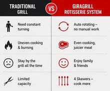 Brazilian BBQ Rotisserie Grill 4 Skewers