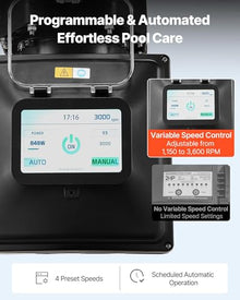 VEVOR Variable Speed Pool Pump, 3 HP, AC 220-240V, 190 GPM, In/Above Swimming Pool Pump with Filter Basket, Powerful Self Priming, Programmable Timer, for Inground and Above Ground Swimming Pool
