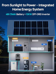 ECO-WORTHY Powermega 48V 314Ah UL1973 LiFePO4 Energy Storage System with Liber 10KP 10kW Hybrid Inverter, Active Balancing BMS, Battery Built-in Bluetooth&WiFi, Communication for Home Backup, Off-Grid