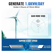 400W 40A Permanent Magnet Wind Turbine Generator Power Kit MPPT Controller