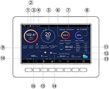 CVGfko WiFi Weather Station, Internet Wireless Weather Station with Outdoor Sensor, Rain Gauge, Weather Forecast, Wind Gauge, Wunderground/5907