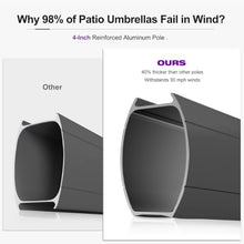 OROTLECT 9' X 12' Rectangle Cantilever Patio Umbrella Gray Pole Outdoor Umbrella With UV Protection,Navy