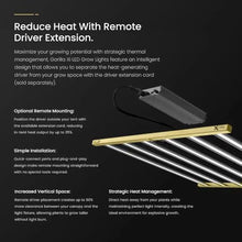 Gorilla Xi420 LED Grow Light 420W Full Spectrum - WiFi App Controlled, Tri-Channel Dimmable, UV & IR for Flowering - 2.7 umol/J, 1055 umol/s PPF, 3x3 to 4x4 Coverage - Professional Indoor Grow Light