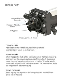 PENTAIR SHURFLO 5059-1310-D012 12VDC Automatic Demand Diaphragm Pump, 5.3 GPM, 90 PSI, 1/2" NPTF Port, Self Priming 8', Chemical Resistant Water Pump - Spraying, Transfer, Industrial Use, Retail Box