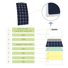 PowerECO 4x110W Flexible Solar Panel (4 Pack)