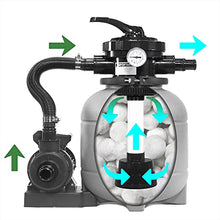 Jikkolumlukka 12" Sand Filter Above-Ground Pool Pump with 6-Way Valve