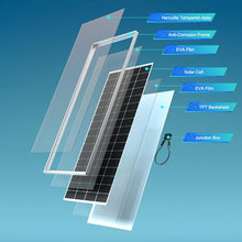 ACOPOWER Solar Panel 400W 24V, Monocrystalline High-Efficiency PV Module Power Charger for RV Caravan Marine Camper Rooftop Farm Battery and Off Grid(2 * 200W)