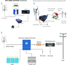 DAQIANG Wind Turbine Generator Kit 16000W 20000W Portable Vertical Helix