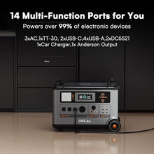 Portable Power Station 3600Wh PowerMax 3600 SE With 200W Solar Panel