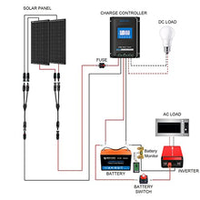 ACOPOWER 300Ah Battery 400W Solar Power System: 3PCS 100Ah Lithium Batteries+1500W Inverter+2PCS 200W Mono Solar Panels+40A MPPT Controller, for RV Boat 12V Off Grid Complete Solar Kit