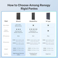 Renogy Bifacial Solar Panel 400W N-Type, 16BB 25% High-Efficiency